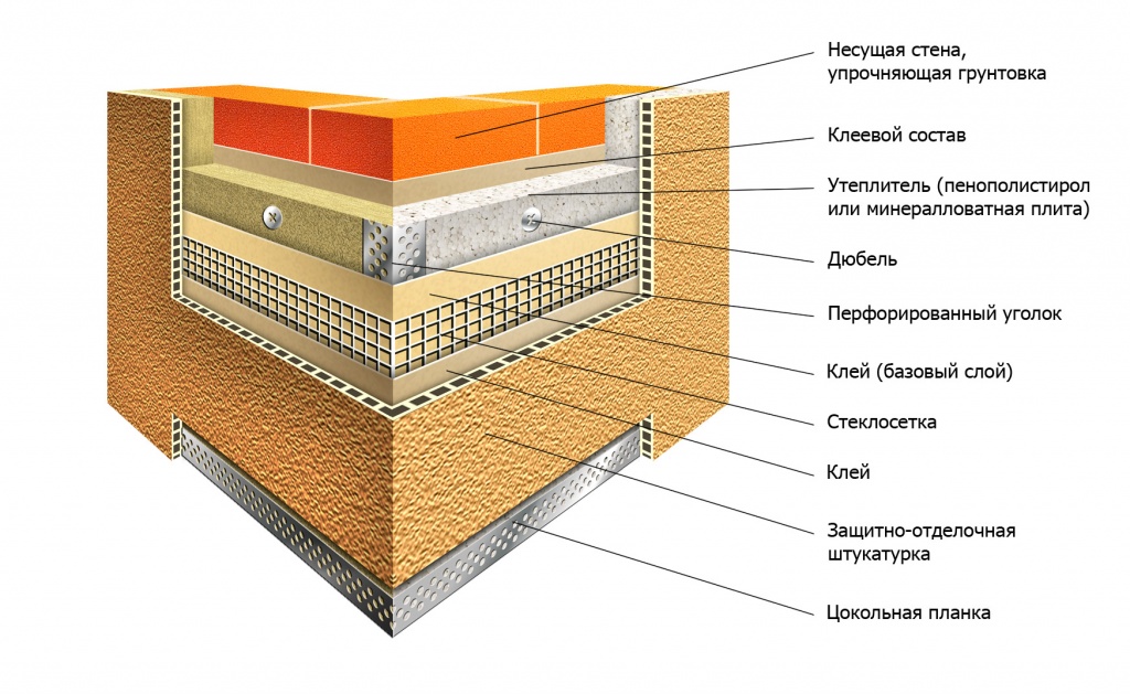 Технология утепления стен пенопластом снаружи